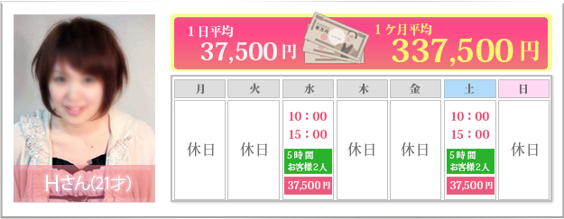 デリヘル 月収 平均