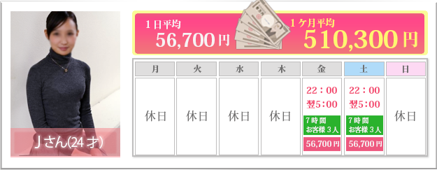 デリヘル 日給 平均