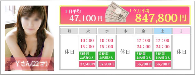 デリヘル 月収 実例