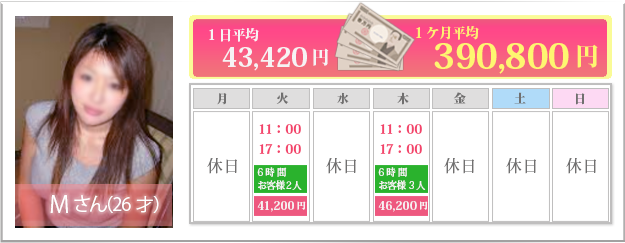デリヘル 日給 実例